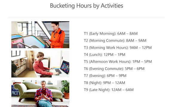 bucketing-hours