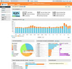 Meteor sharing graphs