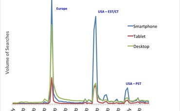 Results showing Paul McCartney searches during opening ceremony courtesy of Google Results showing Paul McCartney searches during opening ceremony courtesy of Google