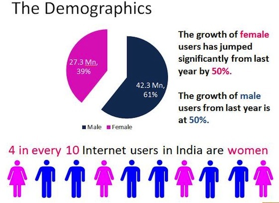 User-Growth-India-Comscore