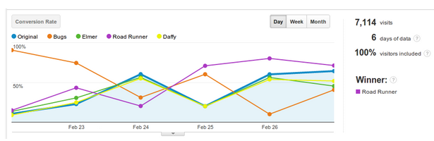 content-experiments content-experiments