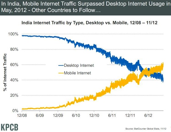 mobile-desktop-traffic
