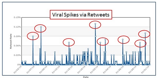 twitterspikes
