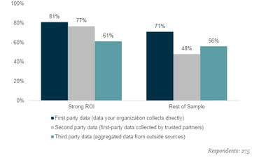 econsultancy-data-story-one