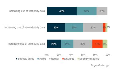 econsultancy-data-story-two
