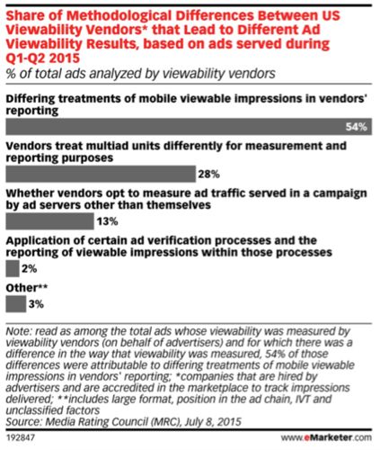 jonathan-mackenzie-viewability-image-2 jonathan-mackenzie-viewability-image-2