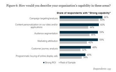 econsultancy-data-story-three