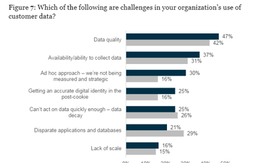 econsultancy-data-story-four