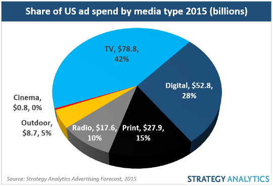 strategyanalytics-graph