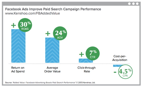 kenshoo-ppc-and-facebook