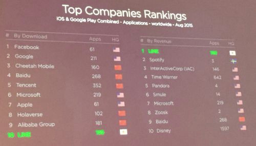 line-top-companies-2015 line-top-companies-2015