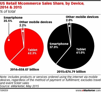 us-retail-e-commerce-della-penna