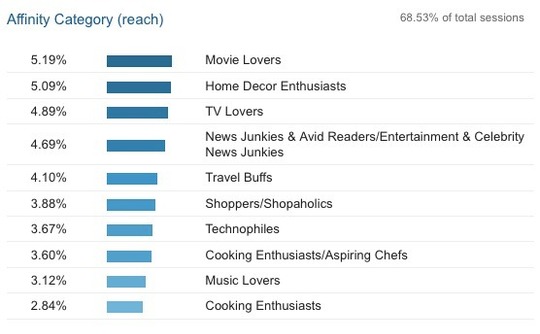 google-analytics-audience-insights google-analytics-audience-insights