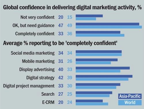 asia-pacific-skills-gap-the-knowledge-engineers-2014 asia-pacific-skills-gap-the-knowledge-engineers-2014
