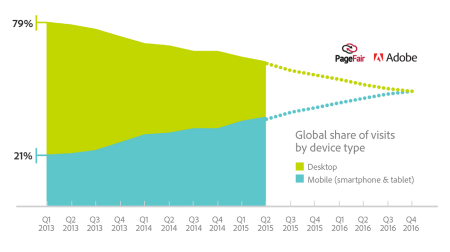desktop-vs-mobile-traffic desktop-vs-mobile-traffic