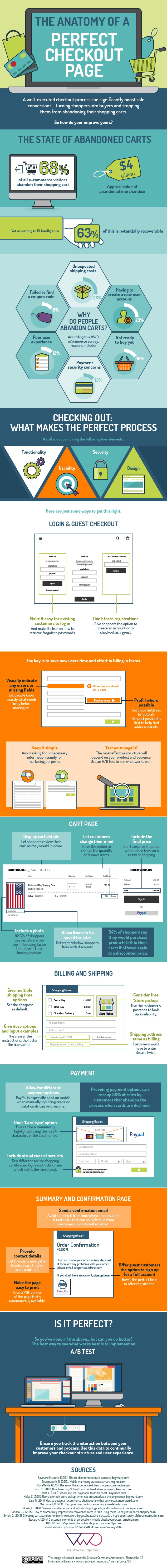 The-anatomy-of-a-perfect-checkout-page-infographic