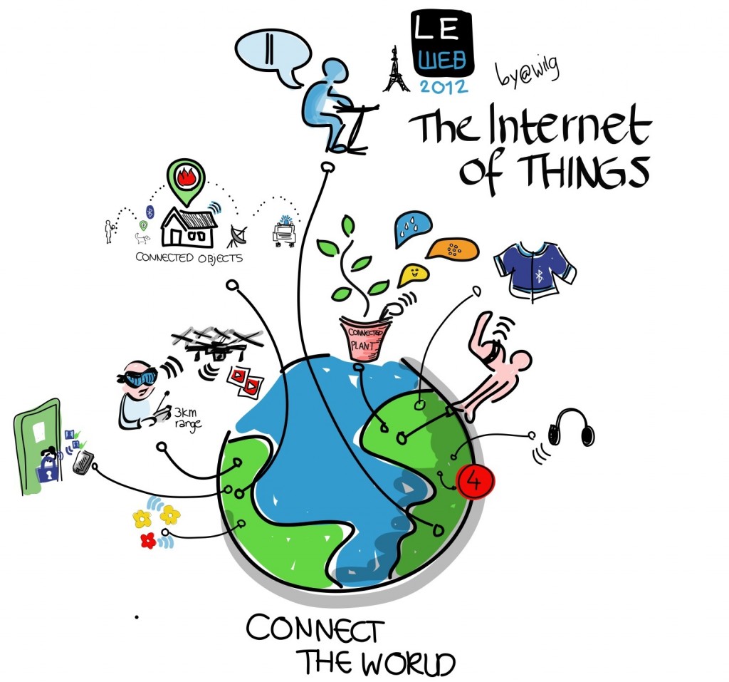 A cartoon image of a globe with lines branching off it, connecting to things like flowers, people, clothes, a plant pot, a house, a person at a desk and a pair of headphones. The caption in the top right corner reads 'THE INTERNET OF THINGS', and then underneath, 'CONNECT THE WORLD'.
