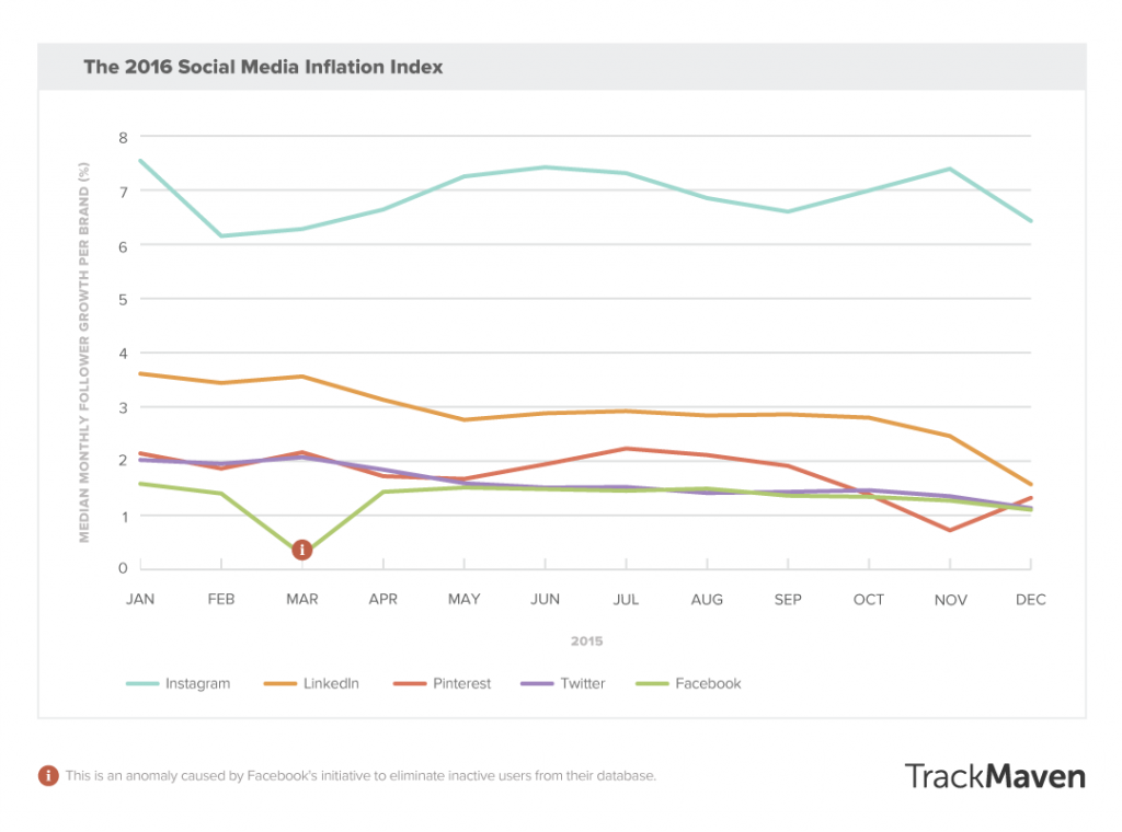 social-media-inflation-index