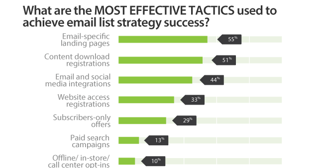 most-effective-tactics-2
