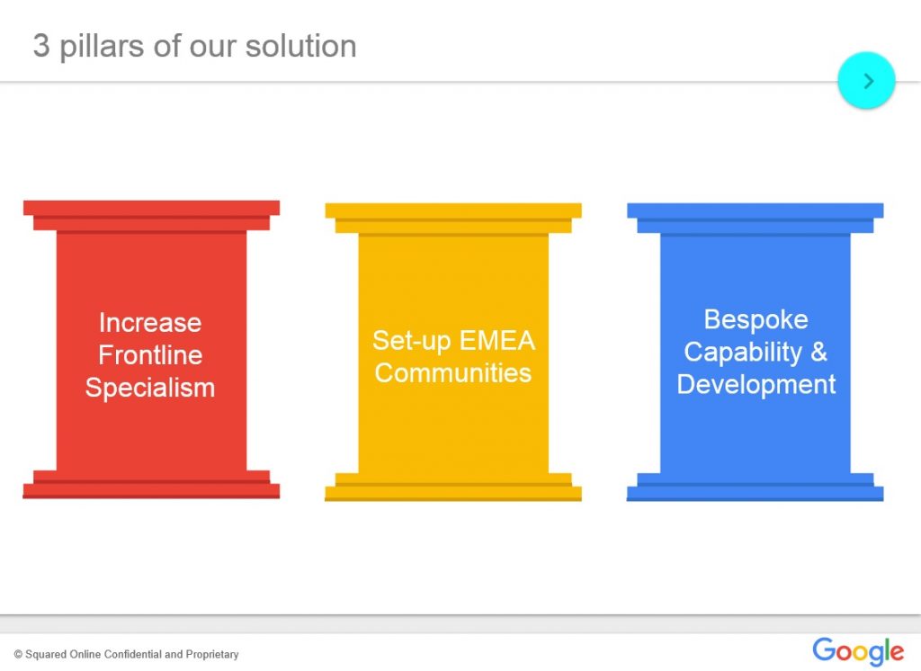 A webinar slide entitled '3 pillars of our solution'. On the left is a red pillar labelled Increase Frontline Specialism; in the middle is a yellow pillar labelled Set-up EMEA Communities; on the right is a blue pillar labelled Bespoke Capability and Development.