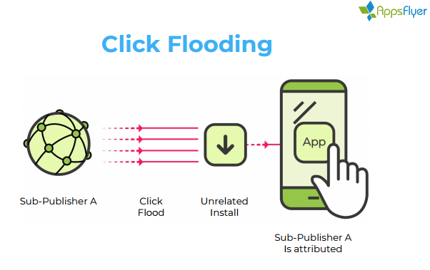mobile ad fraud-click flooding