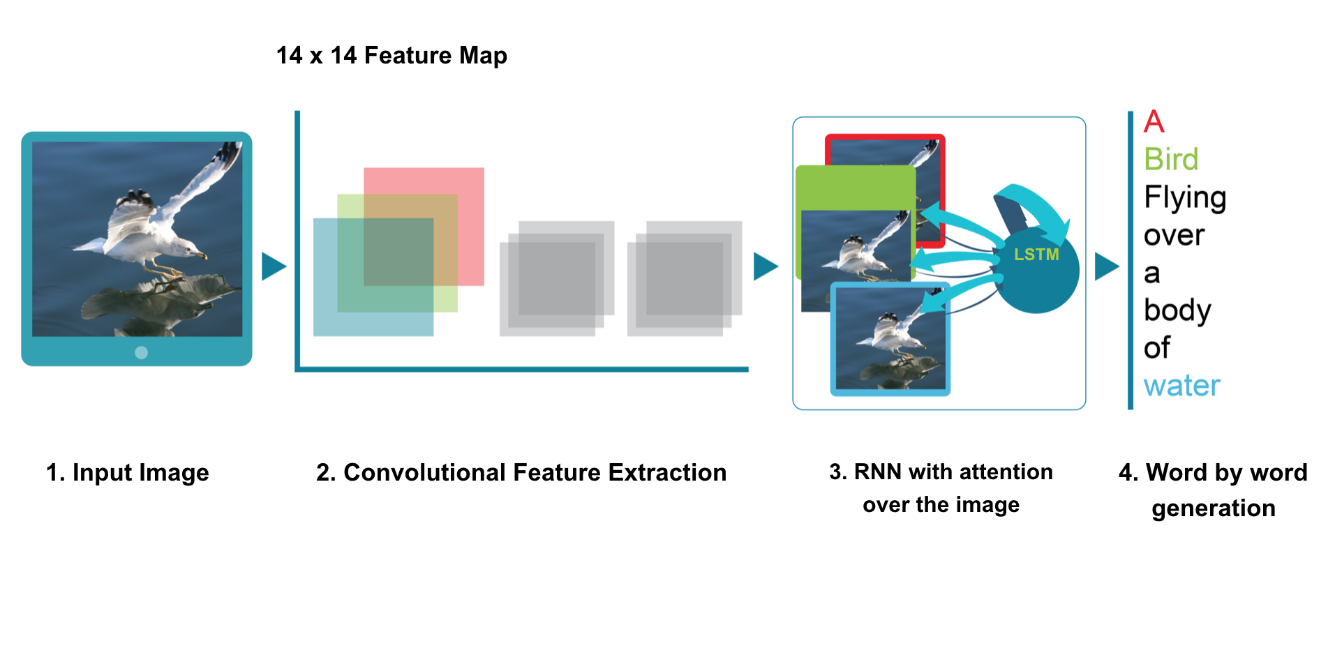 source image compressed into text sequence