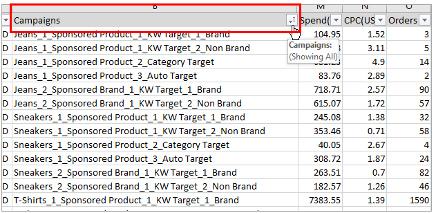 Example of sorting data campaign-wise