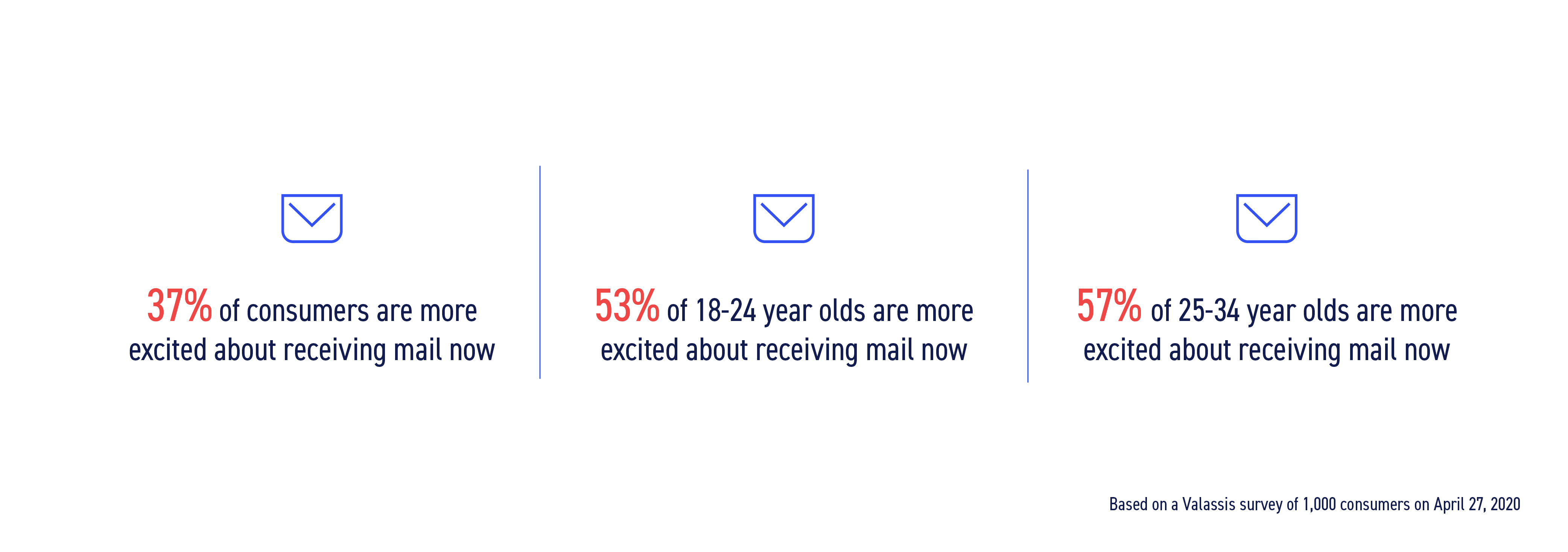 The new normal post COVID-19 will require a deep understanding of the consumer