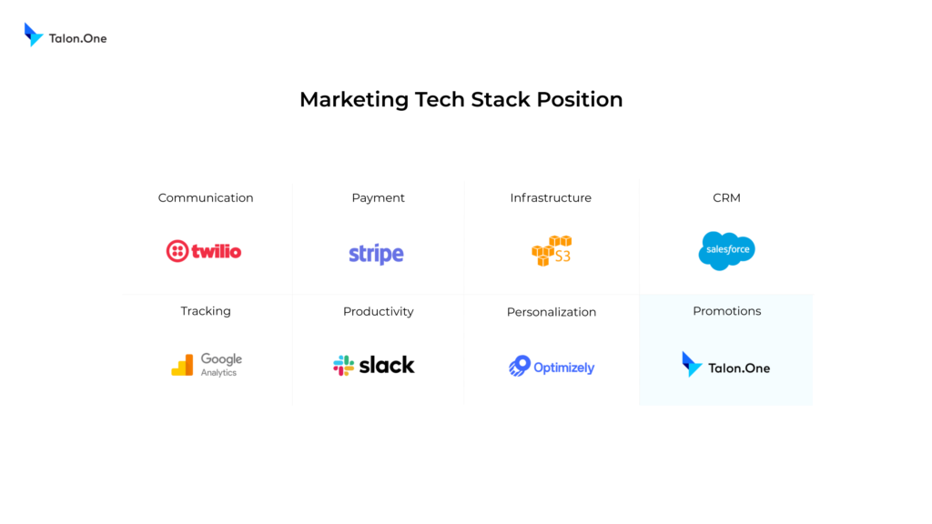 Stack Promotion Tech Talk with Talon.One: Managing your promotion stack with ease and ...
