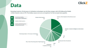 ClickZ Market Intelligence Report - popular martech - Data