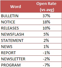 best-worst-words-newsletter