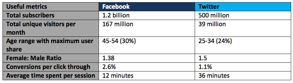 socialmediastats socialmediastats
