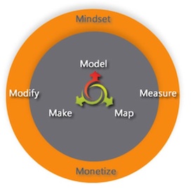 integrated-marketing