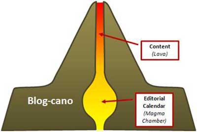 blog-cano