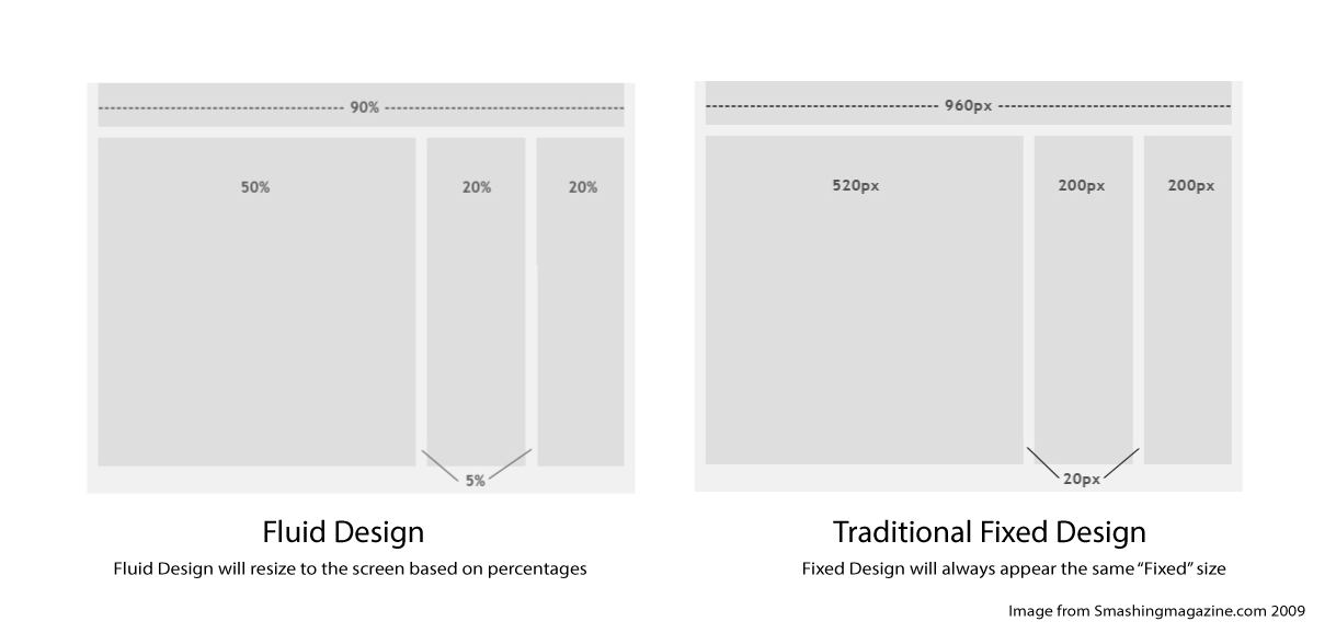 fixed-vs-fluid fixed-vs-fluid