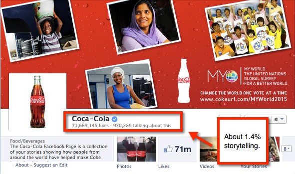 Coca-Cola Facebook Page
