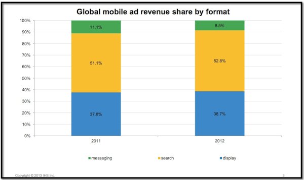 global-mobile-ad-revenue-share-by-format-iab-2013