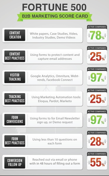 fortune-500-companies