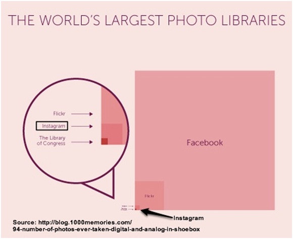 world-s-largest-photo-libraries