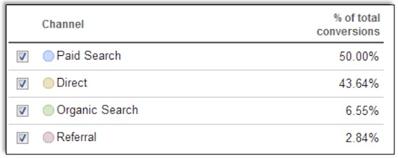viewableconversion viewableconversion