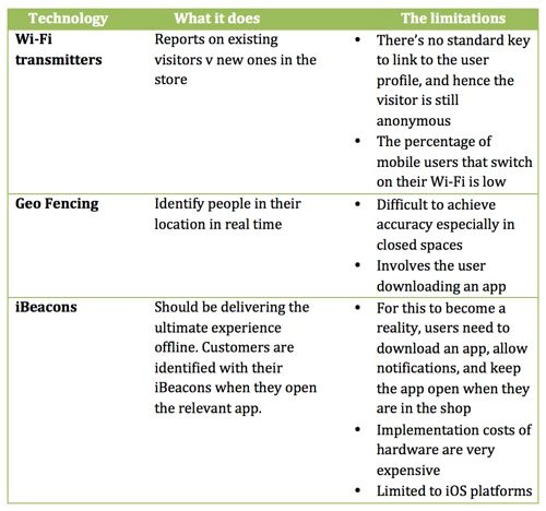 technology-v-reality-graph-500