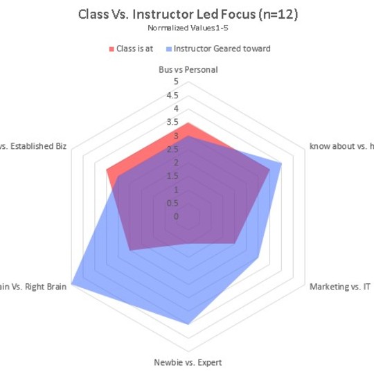 class-vs-instructor