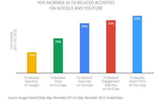 the-role-of-digital-in-tv