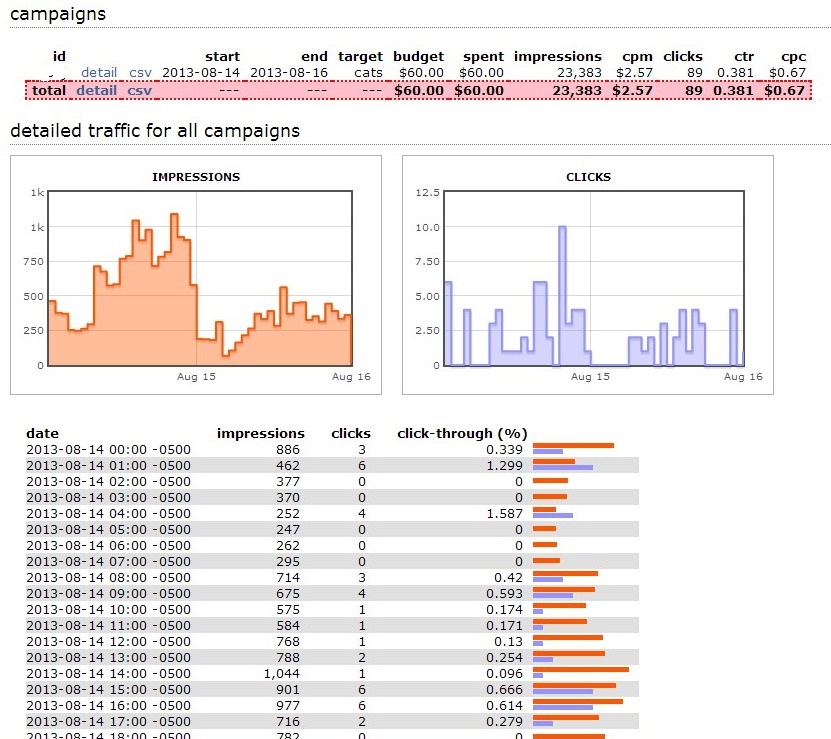 clicks-impressions-reddit