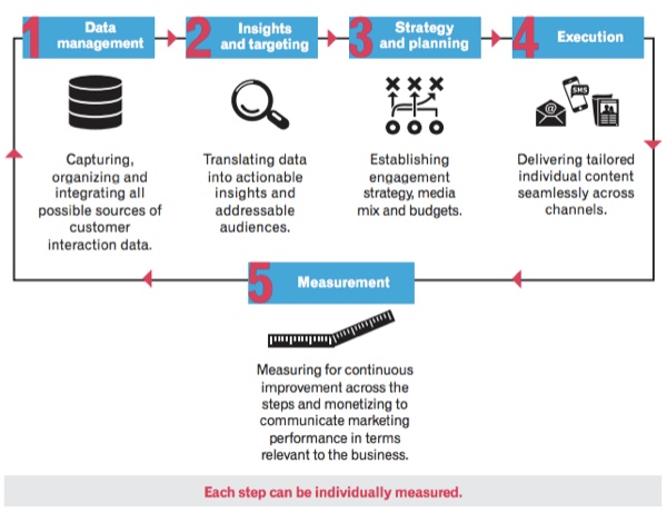 marketing-sophistication-experian marketing-sophistication-experian