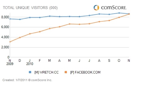 wretchyahoo wretchyahoo