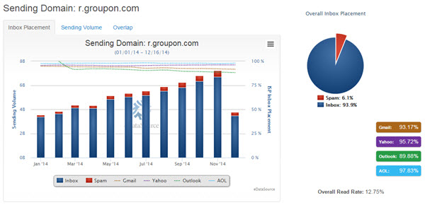 groupon-eds-2014 groupon-eds-2014