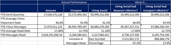 what-if-chart what-if-chart