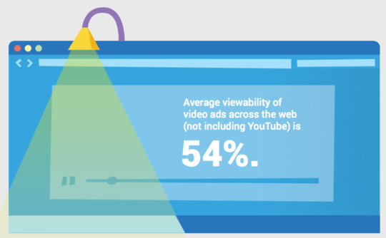 video-ad-viewability