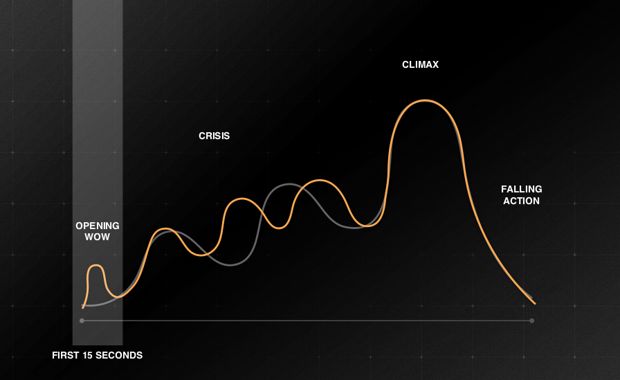 immersive AR experience story arc